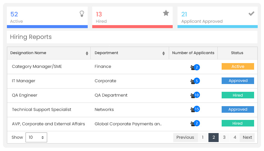 Preventive Scheduling Maintenance